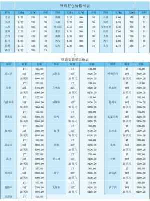 中国高铁运输价格（中国高铁运输价格查询）